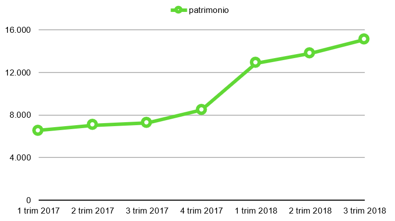 Finanza Etica